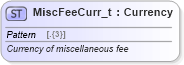 XSD Diagram of MiscFeeCurr_t in schema fixml-fields-base-5-0-sp2_xsd (Financial Information eXchange (FIX))