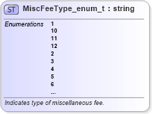 XSD Diagram of MiscFeeType_enum_t in schema fixml-fields-base-5-0-sp2_xsd (Financial Information eXchange (FIX))