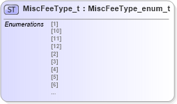 XSD Diagram of MiscFeeType_t in schema fixml-fields-impl-5-0-sp2_xsd (Financial Information eXchange (FIX))