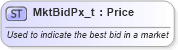 XSD Diagram of MktBidPx_t in schema fixml-fields-base-5-0-sp2_xsd (Financial Information eXchange (FIX))