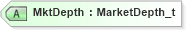 XSD Diagram of MktDepth in schema fixml-marketdata-base-5-0-sp2_xsd (Financial Information eXchange (FIX))