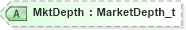 XSD Diagram of MktDepth in schema fixml-securitiesreference-base-5-0-sp2_xsd (Financial Information eXchange (FIX))