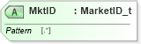 XSD Diagram of MktID in schema fixml-marketstructure-base-5-0-sp2_xsd (Financial Information eXchange (FIX))