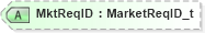 XSD Diagram of MktReqID in schema fixml-marketstructure-base-5-0-sp2_xsd (Financial Information eXchange (FIX))
