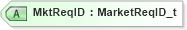 XSD Diagram of MktReqID in schema fixml-marketstructure-base-5-0-sp2_xsd (Financial Information eXchange (FIX))