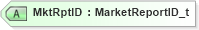 XSD Diagram of MktRptID in schema fixml-marketstructure-base-5-0-sp2_xsd (Financial Information eXchange (FIX))