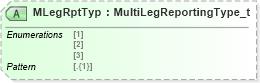 XSD Diagram of MLegRptTyp in schema fixml-tradecapture-base-5-0-sp2_xsd (Financial Information eXchange (FIX))