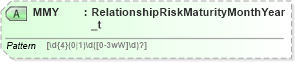 XSD Diagram of MMY in schema fixml-partiesreference-base-5-0-sp2_xsd (Financial Information eXchange (FIX))