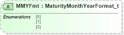 XSD Diagram of MMYFmt in schema fixml-components-base-5-0-sp2_xsd (Financial Information eXchange (FIX))