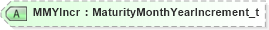 XSD Diagram of MMYIncr in schema fixml-components-base-5-0-sp2_xsd (Financial Information eXchange (FIX))