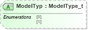 XSD Diagram of ModelTyp in schema fixml-positions-base-5-0-sp2_xsd (Financial Information eXchange (FIX))