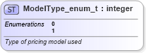 XSD Diagram of ModelType_enum_t in schema fixml-fields-base-5-0-sp2_xsd (Financial Information eXchange (FIX))