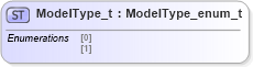 XSD Diagram of ModelType_t in schema fixml-fields-impl-5-0-sp2_xsd (Financial Information eXchange (FIX))