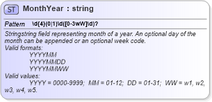 XSD Diagram of MonthYear in schema fixml-datatypes-5-0-sp2_xsd (Financial Information eXchange (FIX))