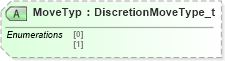 XSD Diagram of MoveTyp in schema fixml-components-base-5-0-sp2_xsd (Financial Information eXchange (FIX))
