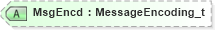 XSD Diagram of MsgEncd in schema fixml-components-base-5-0-sp2_xsd (Financial Information eXchange (FIX))