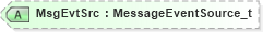 XSD Diagram of MsgEvtSrc in schema fixml-tradecapture-base-5-0-sp2_xsd (Financial Information eXchange (FIX))