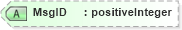 XSD Diagram of MsgID in schema fixml-metadata-5-0-sp2_xsd (Financial Information eXchange (FIX))
