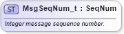 XSD Diagram of MsgSeqNum_t in schema fixml-fields-base-5-0-sp2_xsd (Financial Information eXchange (FIX))
