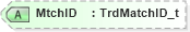 XSD Diagram of MtchID in schema fixml-order-base-5-0-sp2_xsd (Financial Information eXchange (FIX))