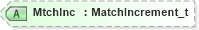XSD Diagram of MtchInc in schema fixml-listorders-base-5-0-sp2_xsd (Financial Information eXchange (FIX))