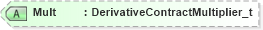 XSD Diagram of Mult in schema fixml-components-base-5-0-sp2_xsd (Financial Information eXchange (FIX))