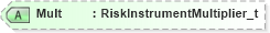 XSD Diagram of Mult in schema fixml-partiesreference-base-5-0-sp2_xsd (Financial Information eXchange (FIX))