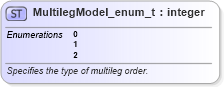 XSD Diagram of MultilegModel_enum_t in schema fixml-fields-base-5-0-sp2_xsd (Financial Information eXchange (FIX))