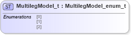 XSD Diagram of MultilegModel_t in schema fixml-fields-impl-5-0-sp2_xsd (Financial Information eXchange (FIX))