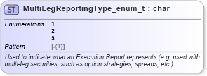 XSD Diagram of MultiLegReportingType_enum_t in schema fixml-fields-base-5-0-sp2_xsd (Financial Information eXchange (FIX))