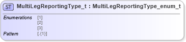 XSD Diagram of MultiLegReportingType_t in schema fixml-fields-impl-5-0-sp2_xsd (Financial Information eXchange (FIX))