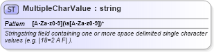XSD Diagram of MultipleCharValue in schema fixml-datatypes-5-0-sp2_xsd (Financial Information eXchange (FIX))
