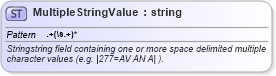 XSD Diagram of MultipleStringValue in schema fixml-datatypes-5-0-sp2_xsd (Financial Information eXchange (FIX))