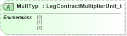XSD Diagram of MultTyp in schema fixml-components-base-5-0-sp2_xsd (Financial Information eXchange (FIX))