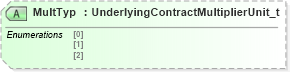 XSD Diagram of MultTyp in schema fixml-components-base-5-0-sp2_xsd (Financial Information eXchange (FIX))