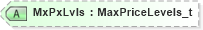 XSD Diagram of MxPxLvls in schema fixml-multilegorders-base-5-0-sp2_xsd (Financial Information eXchange (FIX))