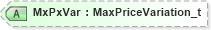XSD Diagram of MxPxVar in schema fixml-components-base-5-0-sp2_xsd (Financial Information eXchange (FIX))