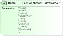XSD Diagram of Name in schema fixml-components-base-5-0-sp2_xsd (Financial Information eXchange (FIX))