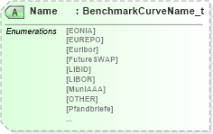XSD Diagram of Name in schema fixml-components-base-5-0-sp2_xsd (Financial Information eXchange (FIX))