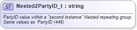 XSD Diagram of Nested2PartyID_t in schema fixml-fields-base-5-0-sp2_xsd (Financial Information eXchange (FIX))