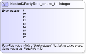 XSD Diagram of Nested3PartyRole_enum_t in schema fixml-fields-base-5-0-sp2_xsd (Financial Information eXchange (FIX))