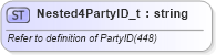 XSD Diagram of Nested4PartyID_t in schema fixml-fields-base-5-0-sp2_xsd (Financial Information eXchange (FIX))