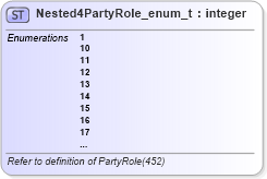 XSD Diagram of Nested4PartyRole_enum_t in schema fixml-fields-base-5-0-sp2_xsd (Financial Information eXchange (FIX))