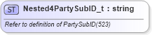 XSD Diagram of Nested4PartySubID_t in schema fixml-fields-base-5-0-sp2_xsd (Financial Information eXchange (FIX))