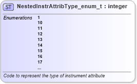 XSD Diagram of NestedInstrAttribType_enum_t in schema fixml-fields-base-5-0-sp2_xsd (Financial Information eXchange (FIX))