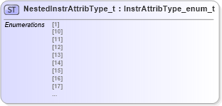 XSD Diagram of NestedInstrAttribType_t in schema fixml-fields-impl-5-0-sp2_xsd (Financial Information eXchange (FIX))