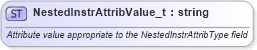 XSD Diagram of NestedInstrAttribValue_t in schema fixml-fields-base-5-0-sp2_xsd (Financial Information eXchange (FIX))