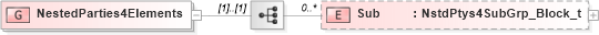 XSD Diagram of NestedParties4Elements in schema fixml-components-base-5-0-sp2_xsd (Financial Information eXchange (FIX))