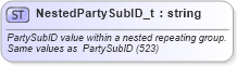 XSD Diagram of NestedPartySubID_t in schema fixml-fields-base-5-0-sp2_xsd (Financial Information eXchange (FIX))