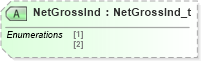 XSD Diagram of NetGrossInd in schema fixml-tradecapture-base-5-0-sp2_xsd (Financial Information eXchange (FIX))